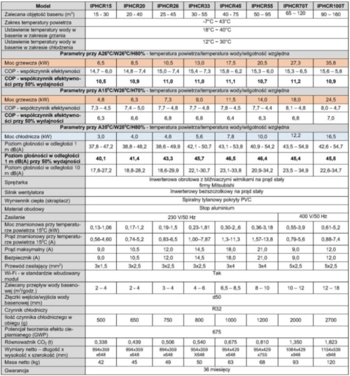 Pompa ciepła do basenu Fairland Inverter Plus