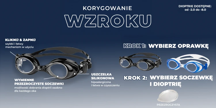instrukcja-stworzenia-kompletu-oprawki-i-soczewk.png