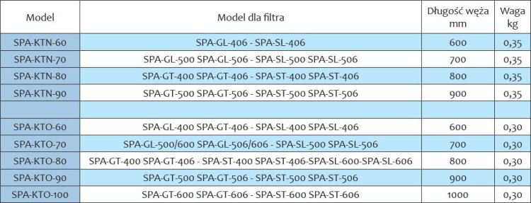 Zestawy połączeniowe filtrów z pompą