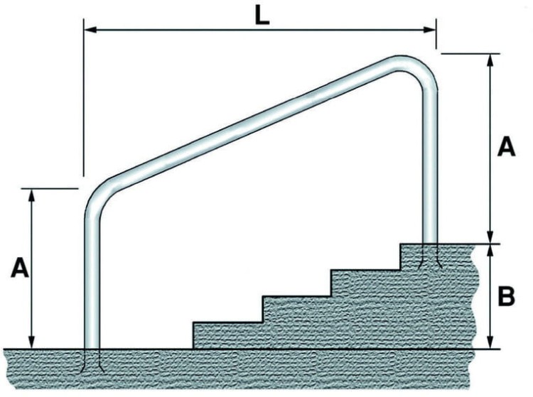 KRIPSOL poręcz przykręcana do schodów AISI 304