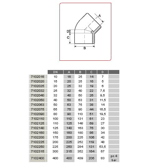 Kolano PVC 45° klej x klej