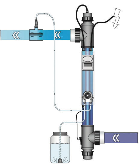 Lampa UV-C Blue Lagoon model timer