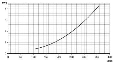 Mini grzałka do basenów i wanien Pahlen Aqua Spa 230V