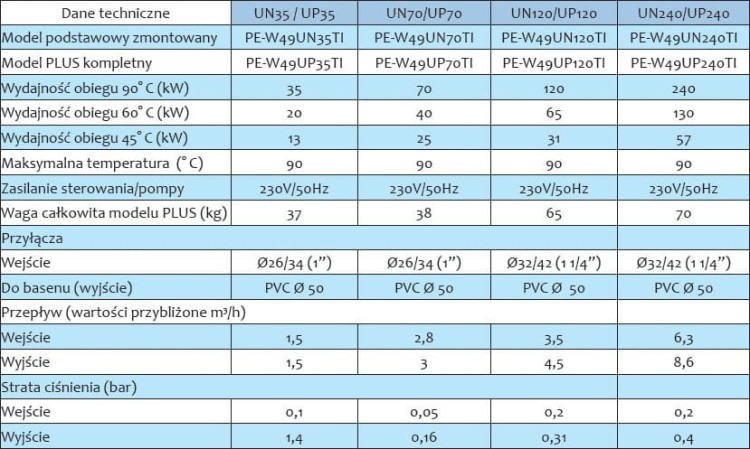 Zodiac płytowy wymiennik ciepła do basenu URANUS