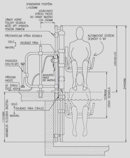 PODNOŚNIK BASENOWY DLA NIEPEŁNOSPRAWNYCH DELFIN