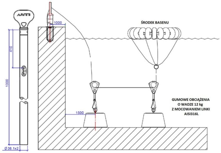 ANTI system startowy do piłki wodnej