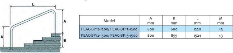 KRIPSOL poręcz przykręcana do schodów AISI 304