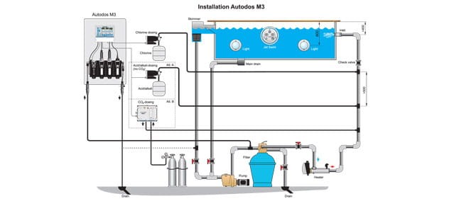 PAHLEN AUTODOS M3 WOLNY CHLOR, REDOX, pH