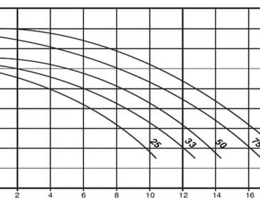 Pompa basenowa Preva 230V