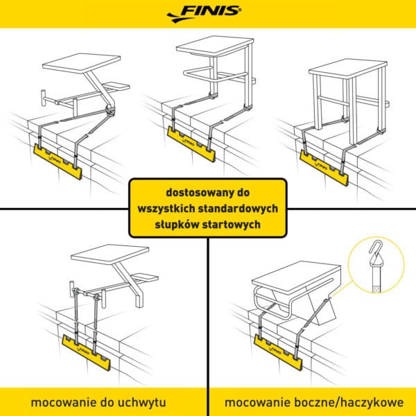 Finis nakładka startowa do grzbietu