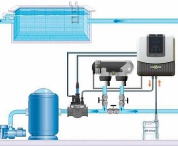 ZODIAC CZUJNIK POMIARU KIT POD