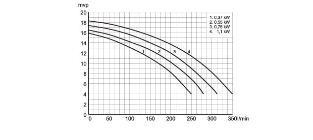 PAHLEN POMPA P01 PREFILTR BRĄZ 230V