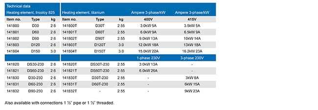 Grzałka basenowa Pahlen Aqua HL Digital Tytan