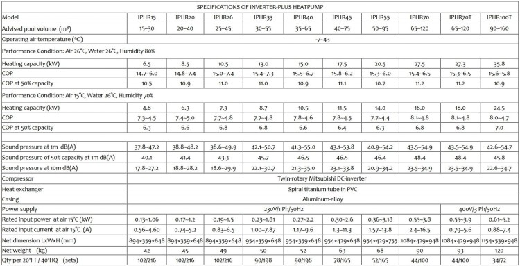 Pompa ciepła do basenu Fairland Inverter Plus