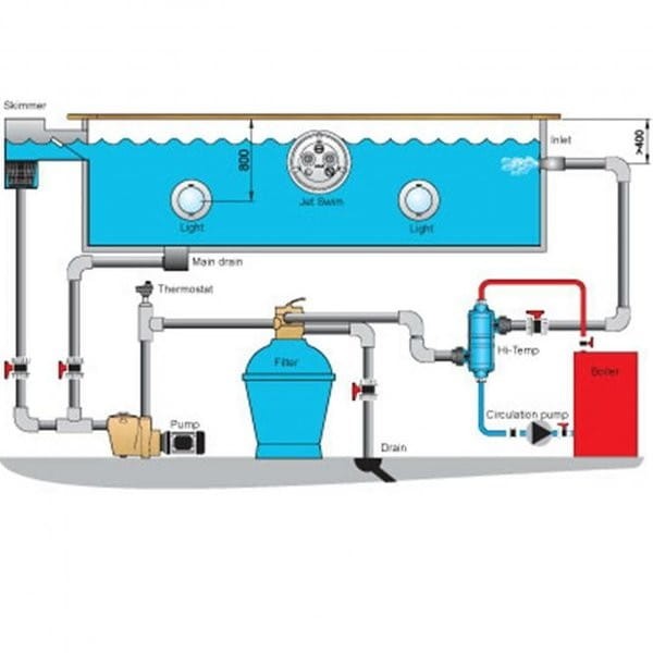 Basenowy wymiennik ciepła Pahlen HI-TEMP