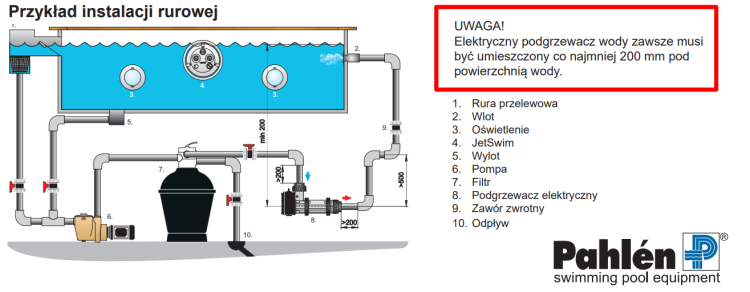 Grzałka basenowa Pahlen Aqua Compact