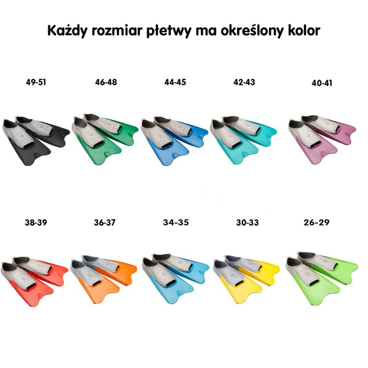 Płetwy treningowe krótkie Mad Wave gumowe