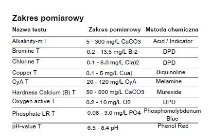 Zakres pomiarowy